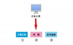 本月申報(bào)期延長(zhǎng)至10月31日！申報(bào)方...